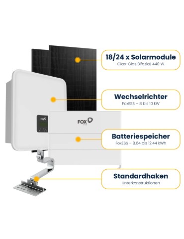 Fox ESS Solarpaket mit UK Clenergy Standardhaken inkl. Smartmeter